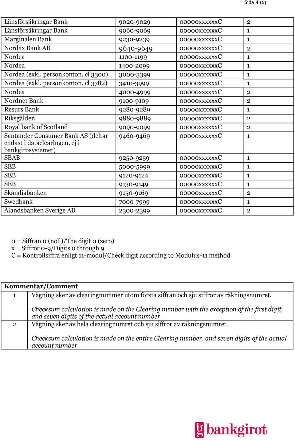 personkonton, cl 3782) 3410-3999 00000xxxxxxC 1 Nordea 4000-4999 00000xxxxxxC 2 Nordnet Bank 9100-9109 00000xxxxxxC 2 Resurs Bank 9280-9289 00000xxxxxxC 1 Riksgälden 9880-9889 00000xxxxxxC 2 Royal