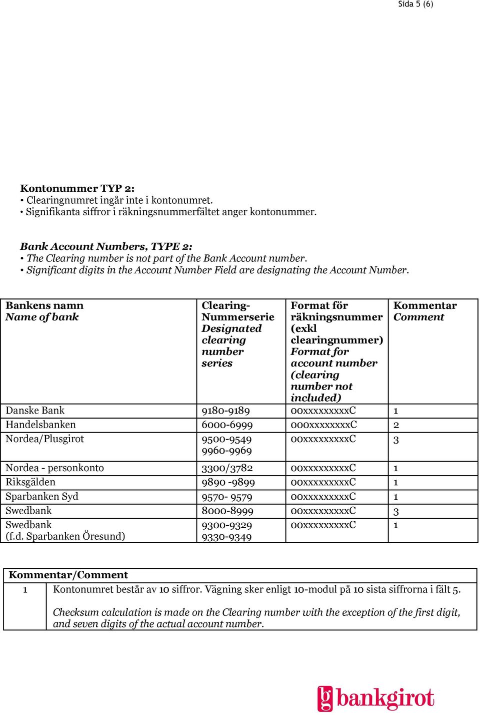 Bankens namn Name of bank Clearing- Nummerserie Designated clearing number series Format för räkningsnummer (exkl clearingnummer) Format for account number (clearing number not included) Danske Bank