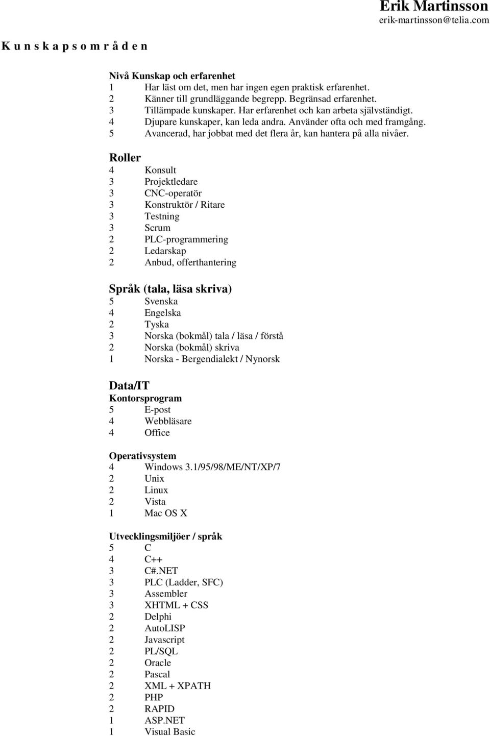 Roller 4 Konsult 3 Projektledare 3 CNC-operatör 3 Konstruktör / Ritare 3 Testning 3 Scrum 2 PLC-programmering 2 Ledarskap 2 Anbud, offerthantering Språk (tala, läsa skriva) 5 Svenska 4 Engelska 2