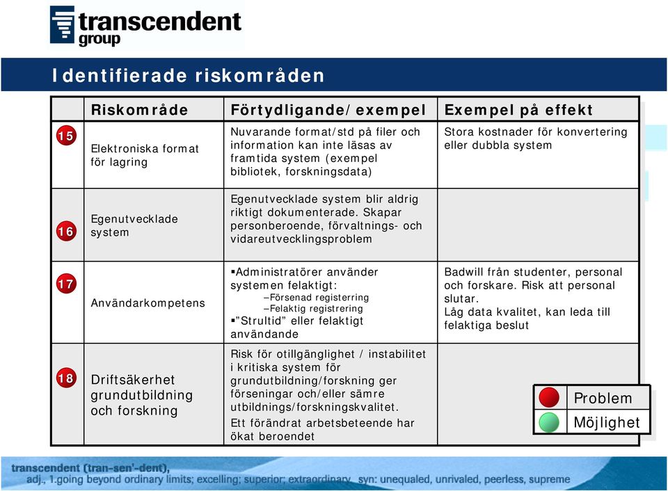 Skapar personberoende, förvaltnings- och vidareutvecklingsproblem 17 Användarkompetens Administratörer använder systemen felaktigt: Försenad registerring Felaktig registrering Strultid eller