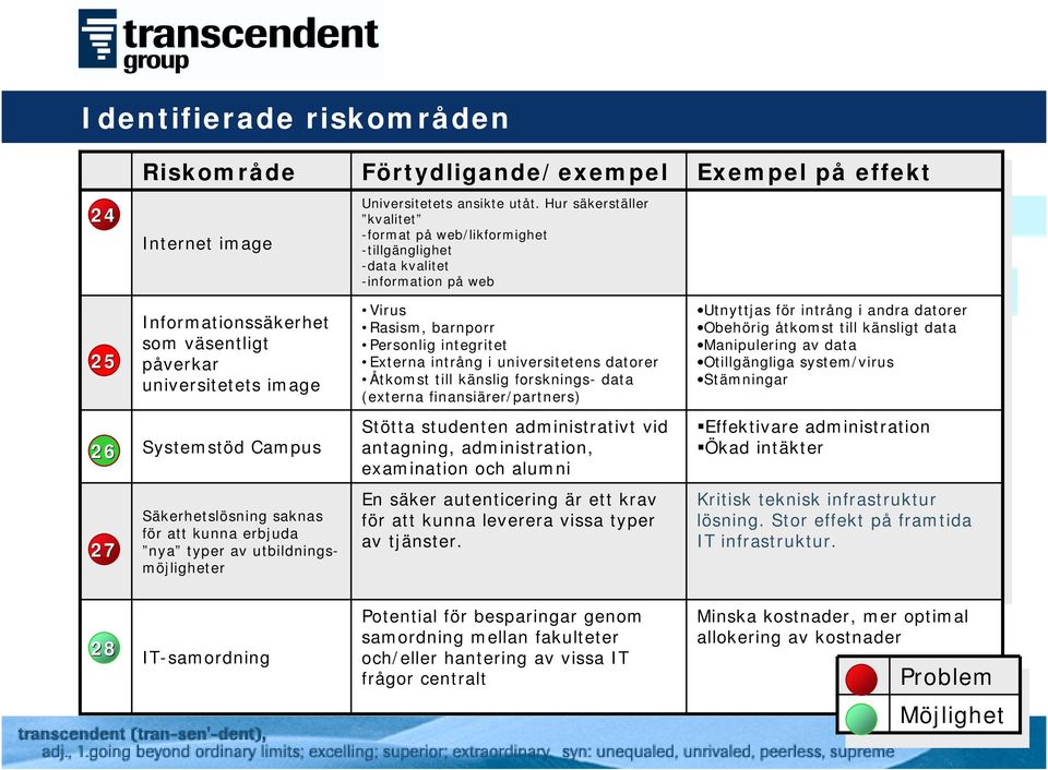 Personlig integritet Externa intrång i universitetens datorer Åtkomst till känslig forsknings- data (externa finansiärer/partners) Utnyttjas för intrång i andra datorer Obehörig åtkomst till känsligt