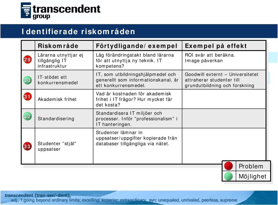 Goodwill externt Universitetet attraherar studenter till grundutbildning och forskning 31 Akademisk frihet Vad är kostnaden för akademisk frihet i IT frågor? Hur mycket får det kosta?