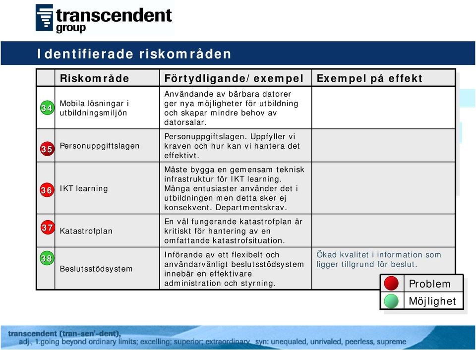 36 IKT learning Måste bygga en gemensam teknisk infrastruktur för IKT learning. Många entusiaster använder det i utbildningen men detta sker ej konsekvent. Departmentskrav.