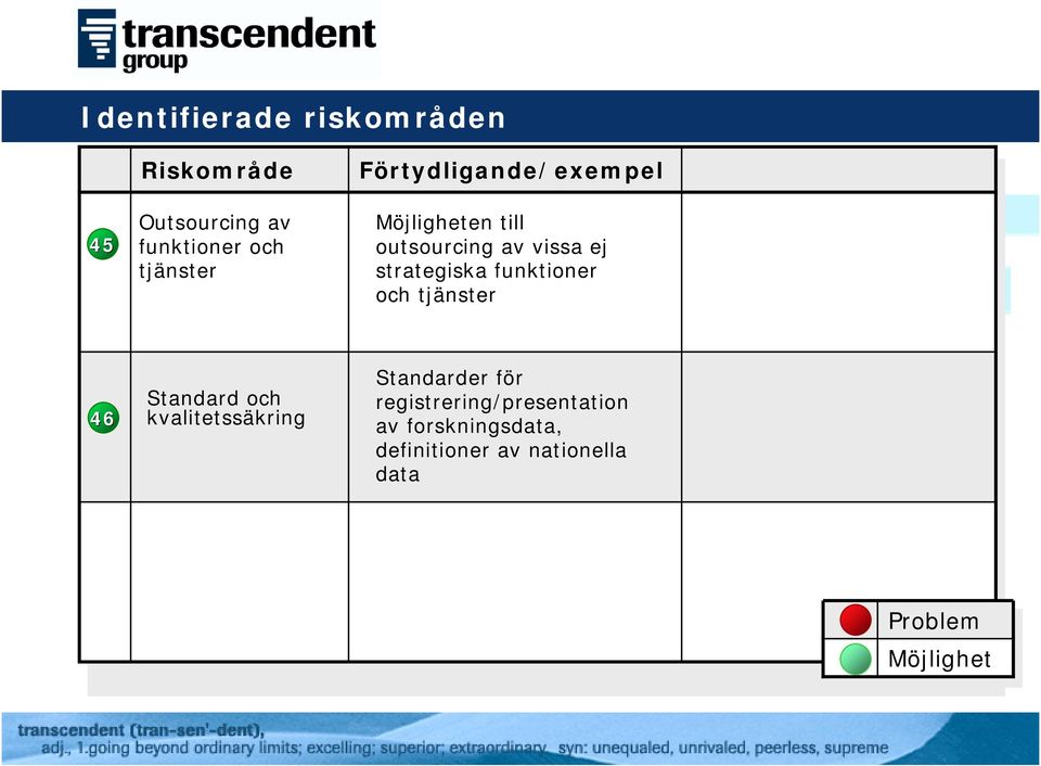 funktioner och tjänster 46 Standard och kvalitetssäkring Standarder för