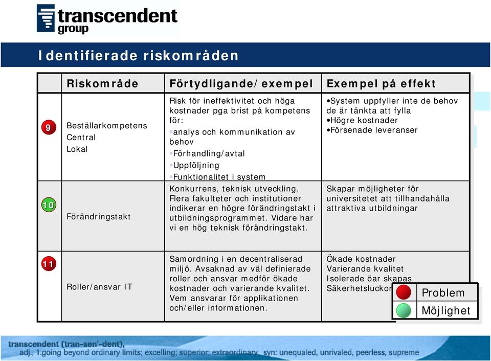 teknisk utveckling. Flera fakulteter och institutioner indikerar en högre förändringstakt i utbildningsprogrammet. Vidare har vi en hög teknisk förändringstakt.