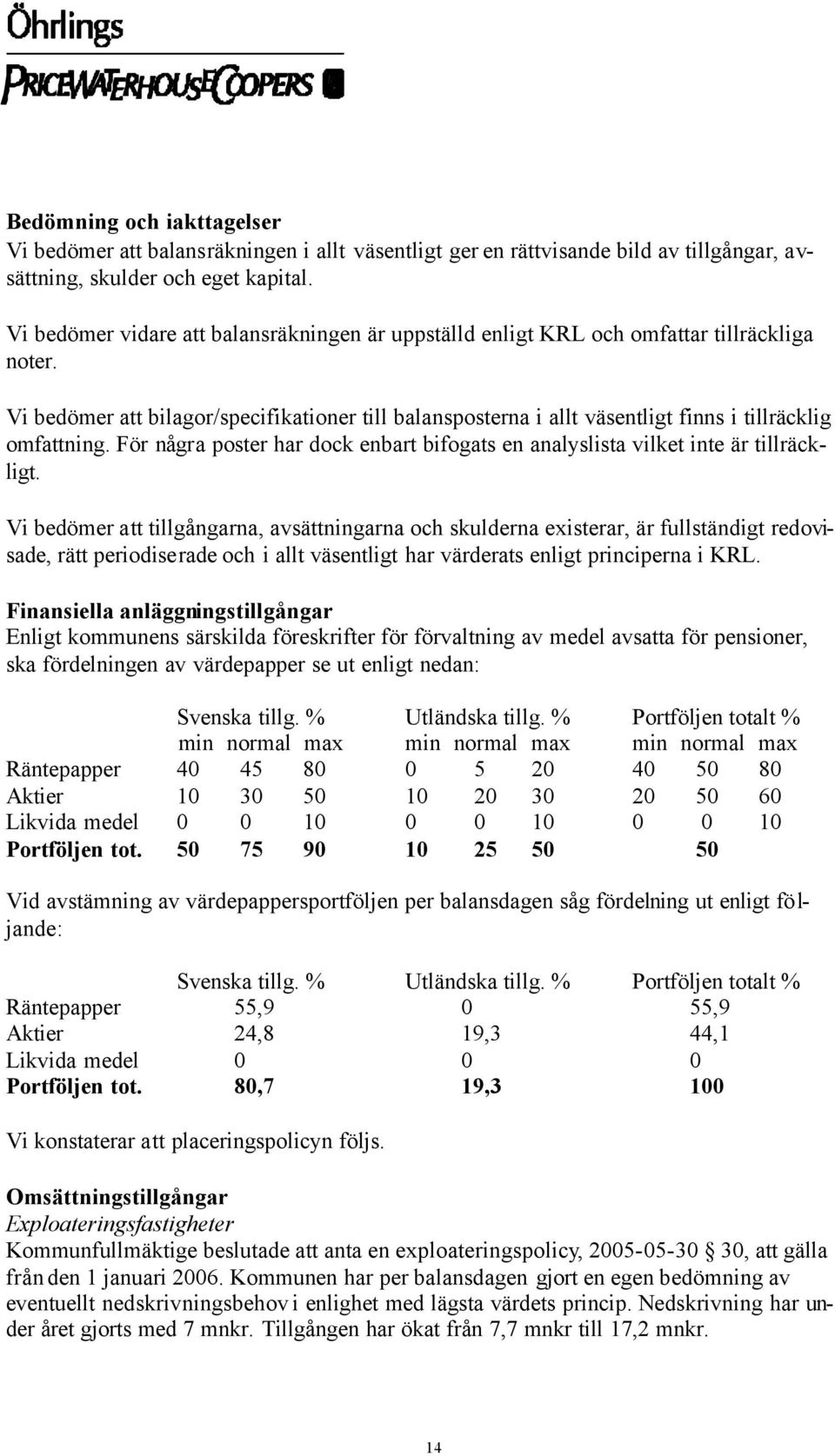 Vi bedömer att bilagor/specifikationer till balansposterna i allt väsentligt finns i tillräcklig omfattning. För några poster har dock enbart bifogats en analyslista vilket inte är tillräckligt.