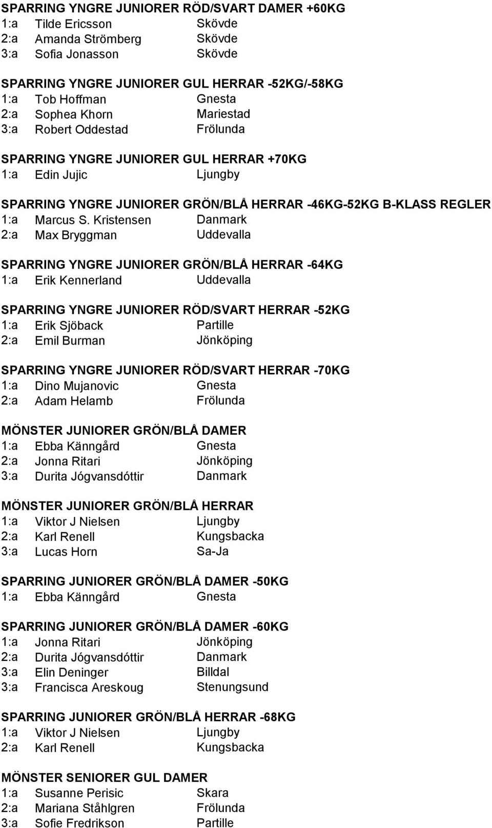 Kristensen Danmark 2:a Max Bryggman Uddevalla SPARRING YNGRE JUNIORER GRÖN/BLÅ HERRAR -64KG 1:a Erik Kennerland Uddevalla SPARRING YNGRE JUNIORER RÖD/SVART HERRAR -52KG 1:a Erik Sjöback Partille 2:a