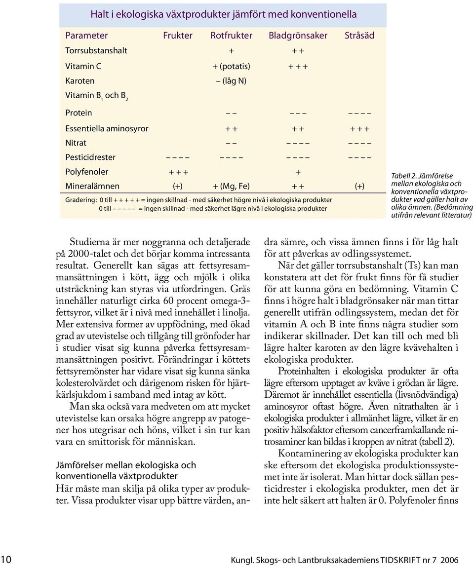 ekologiska produkter 0 till = ingen skillnad - med säkerhet lägre nivå i ekologiska produkter Tabell 2. Jämförelse mellan ekologiska och konventionella växtprodukter vad gäller halt av olika ämnen.