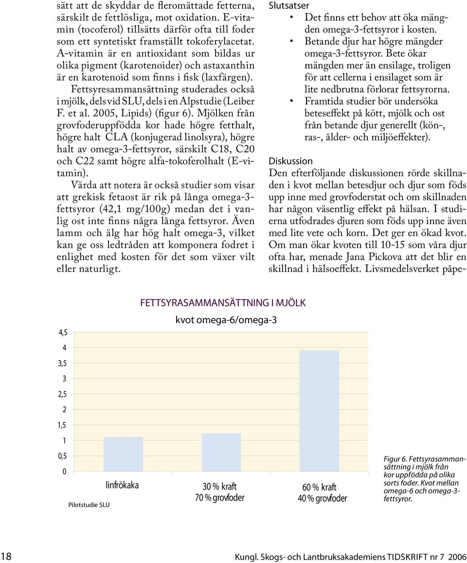 Fettsyresammansättning studerades också i mjölk, dels vid SLU, dels i en Alpstudie (Leiber F. et al. 2005, Lipids) (figur 6).