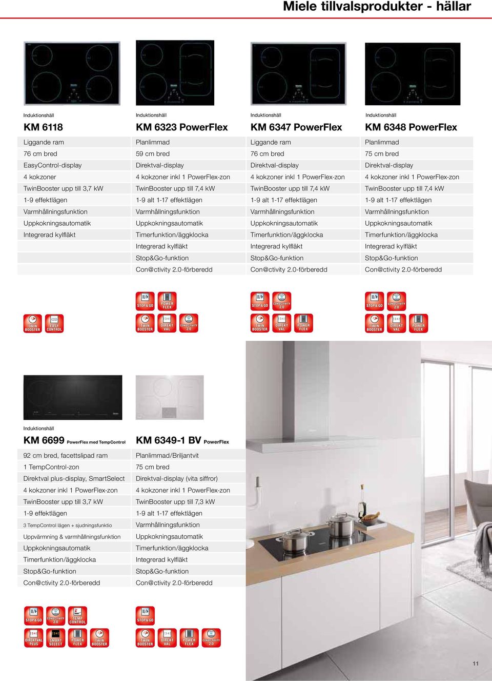 till 3,7 kw TwinBooster upp till 7,4 kw TwinBooster upp till 7,4 kw TwinBooster upp till 7,4 kw 1-9 effektlägen 1-9 alt 1-17 effektlägen 1-9 alt 1-17 effektlägen 1-9 alt 1-17 effektlägen