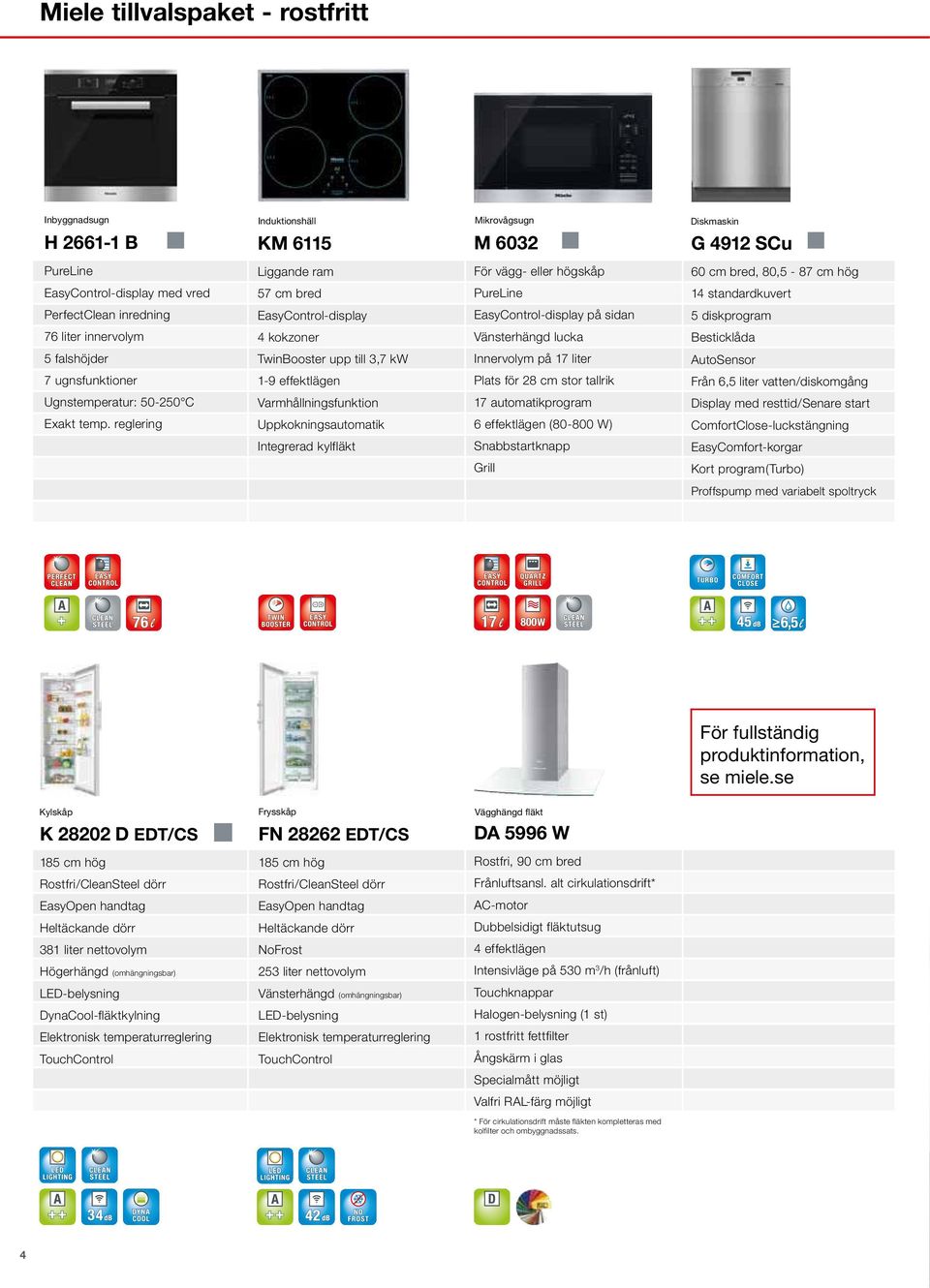 TwinBooster upp till 3,7 kw Innervolym på 17 liter AutoSensor 7 ugnsfunktioner 1-9 effektlägen Plats för 28 cm stor tallrik Från 6,5 liter vatten/diskomgång Ugnstemperatur: 50-250 C 17