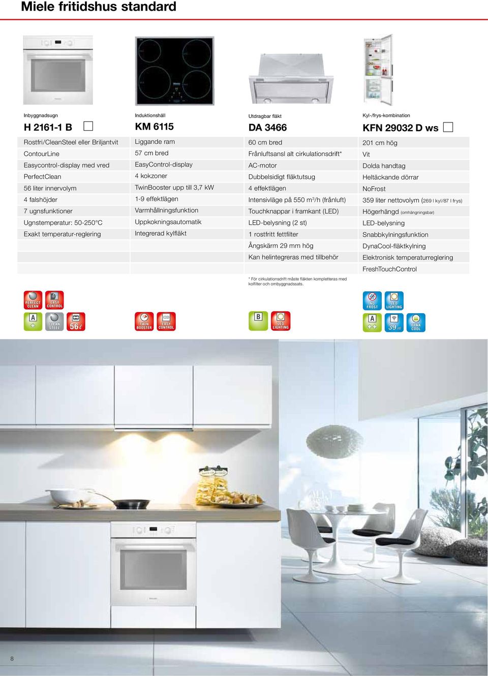 liter innervolym TwinBooster upp till 3,7 kw 4 falshöjder 1-9 effektlägen Intensivläge på 550 m 3 /h (frånluft) 359 liter nettovolym (269 l kyl/87 l frys) 7 ugnsfunktioner Touchknappar i framkant