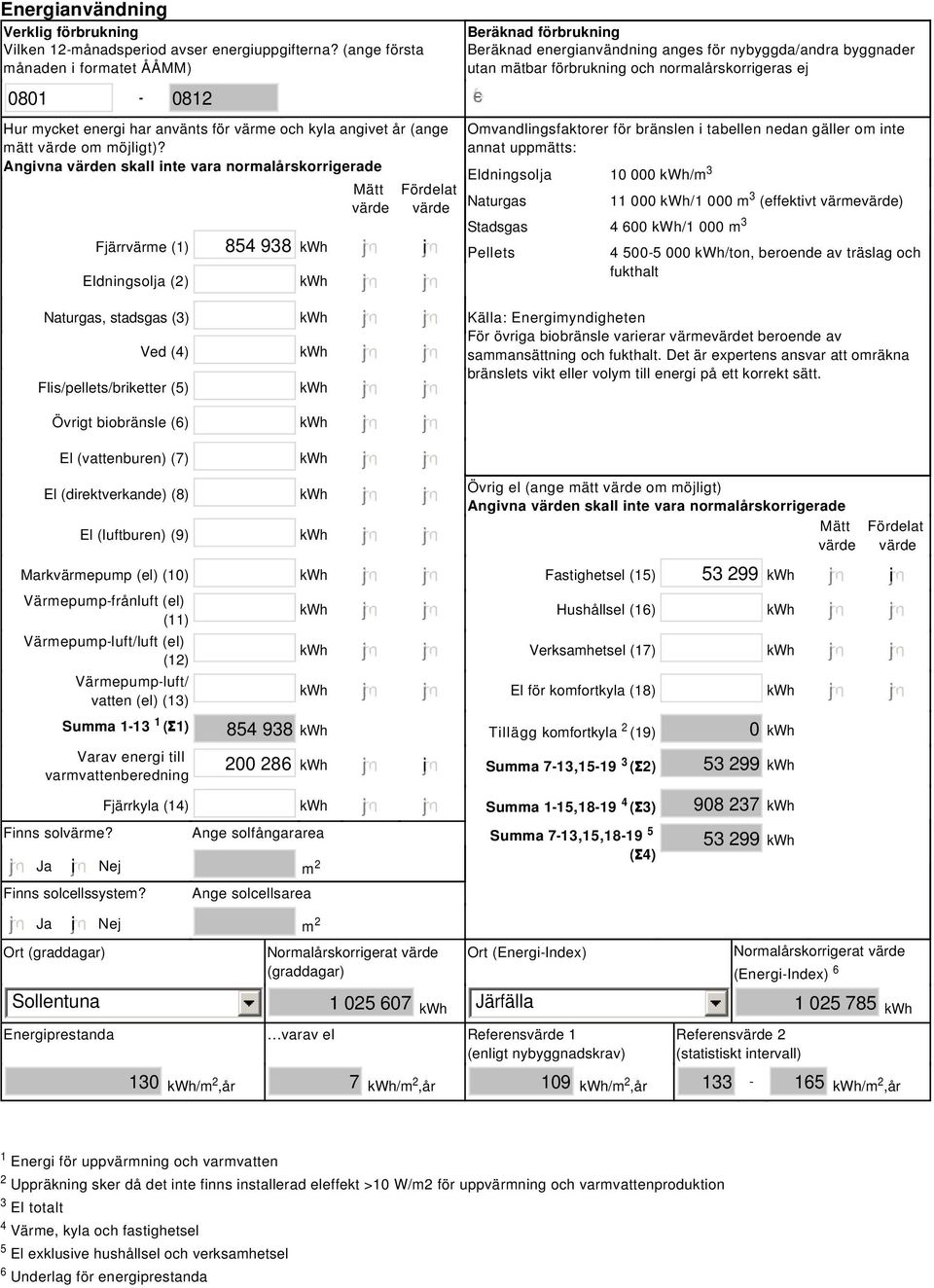 Angivna värden skall inte vara normalårskorrigerade Fjärrvärme (1) 854 938 kwh Eldningsolja (2) kwh Naturgas, stadsgas (3) kwh Ved (4) kwh Flis/pellets/briketter (5) kwh Övrigt biobränsle (6) kwh El