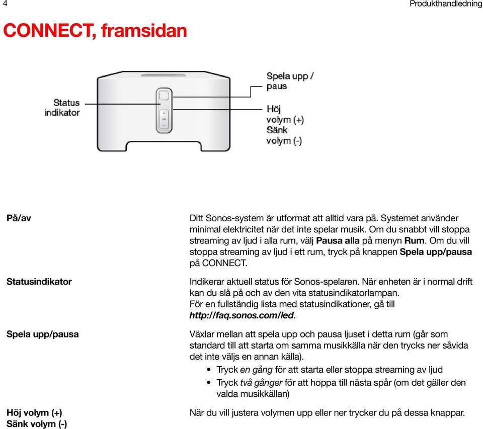 Om du vill stoppa streaming av ljud i ett rum, tryck på knappen Spela upp/pausa på CONNECT. Indikerar aktuell status för Sonos-spelaren.