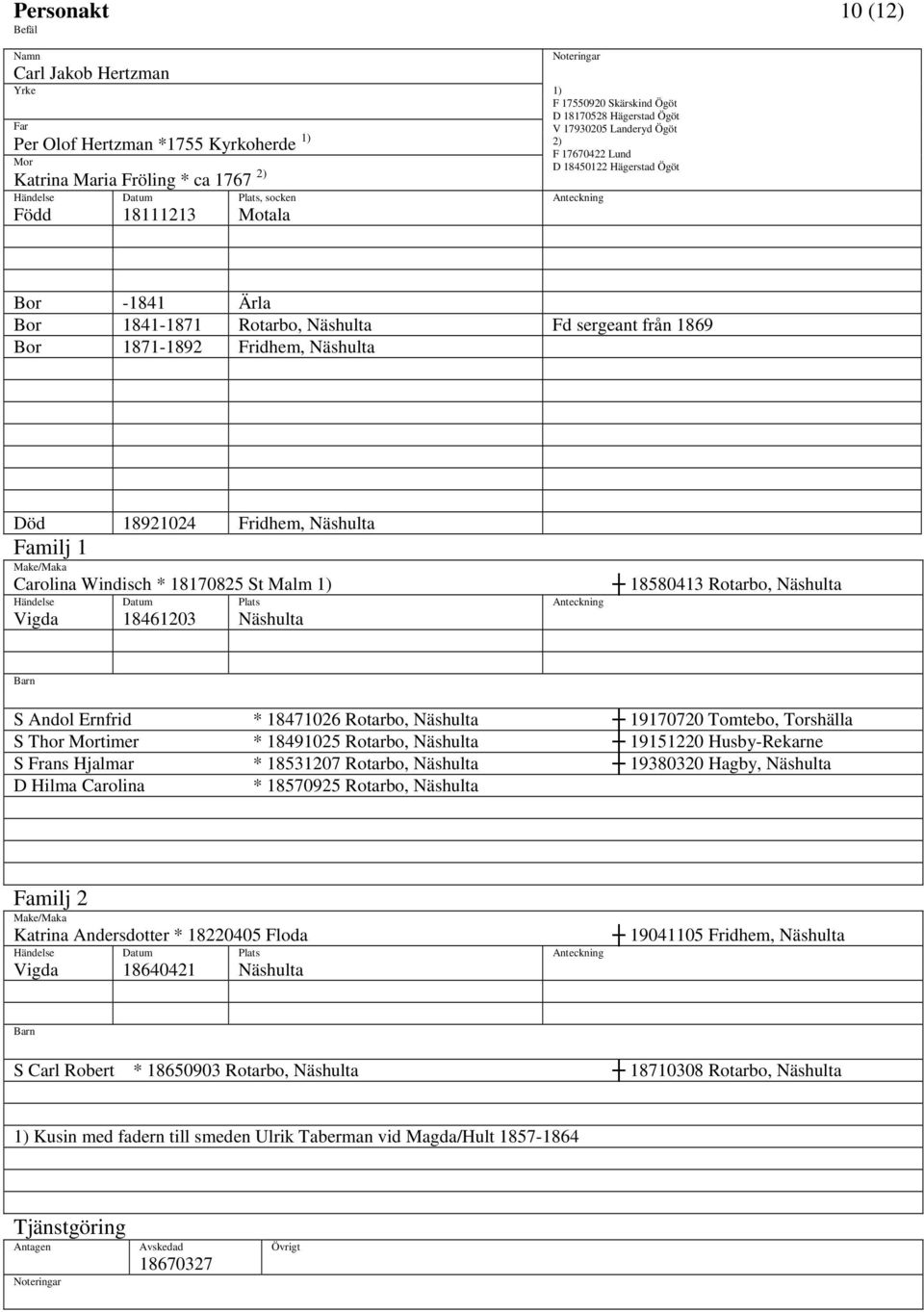 18170825 St Malm 1) Vigda 18461203 Näshulta 18580413 Rotarbo, Näshulta S Andol Ernfrid * 18471026 Rotarbo, Näshulta 19170720 Tomtebo, Torshälla S Thor timer * 18491025 Rotarbo, Näshulta 19151220