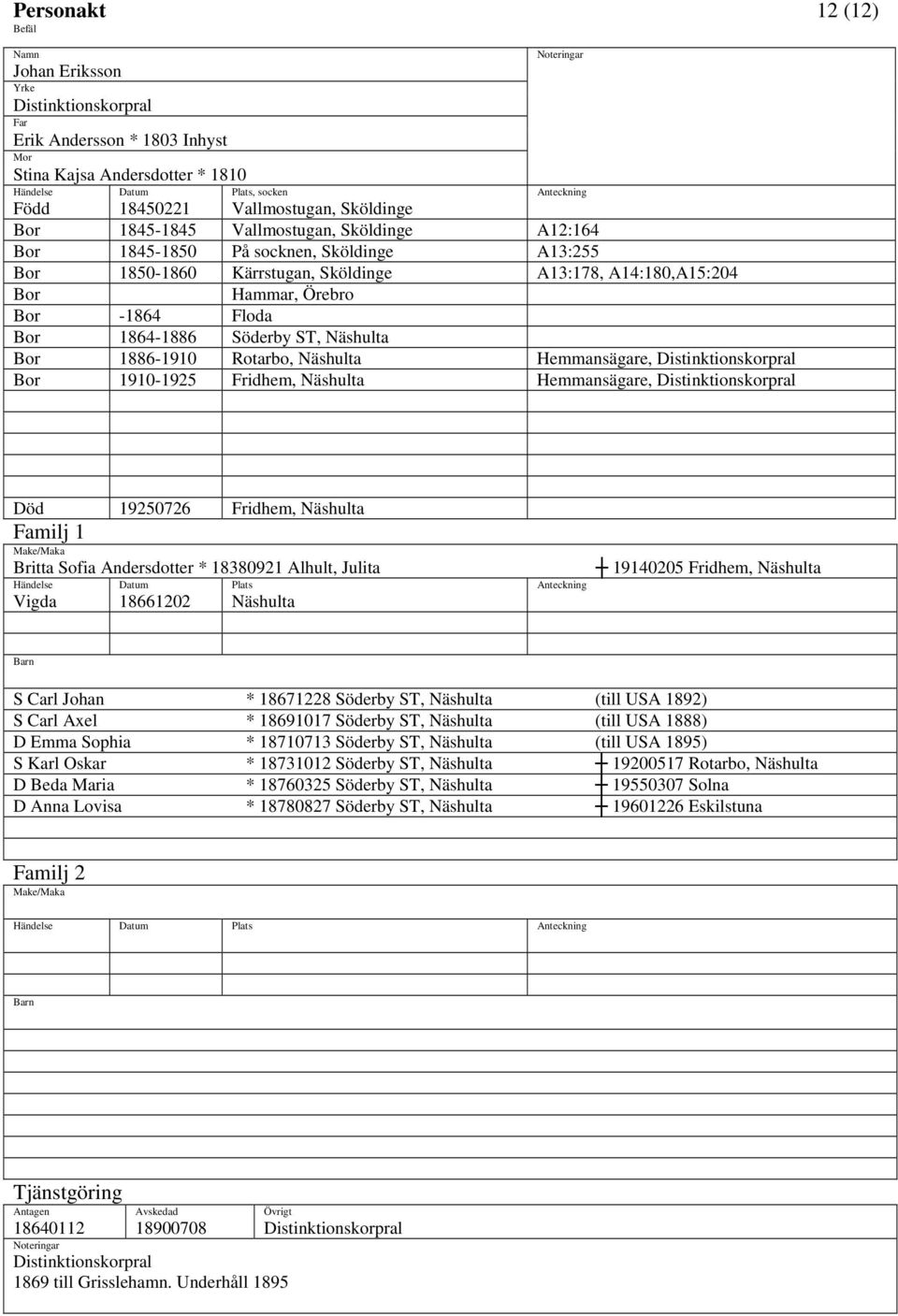 Distinktionskorpral 1910-1925 Fridhem, Näshulta Hemmansägare, Distinktionskorpral Död 19250726 Fridhem, Näshulta Britta Sofia Andersdotter * 18380921 Alhult, Julita Vigda 18661202 Näshulta 19140205