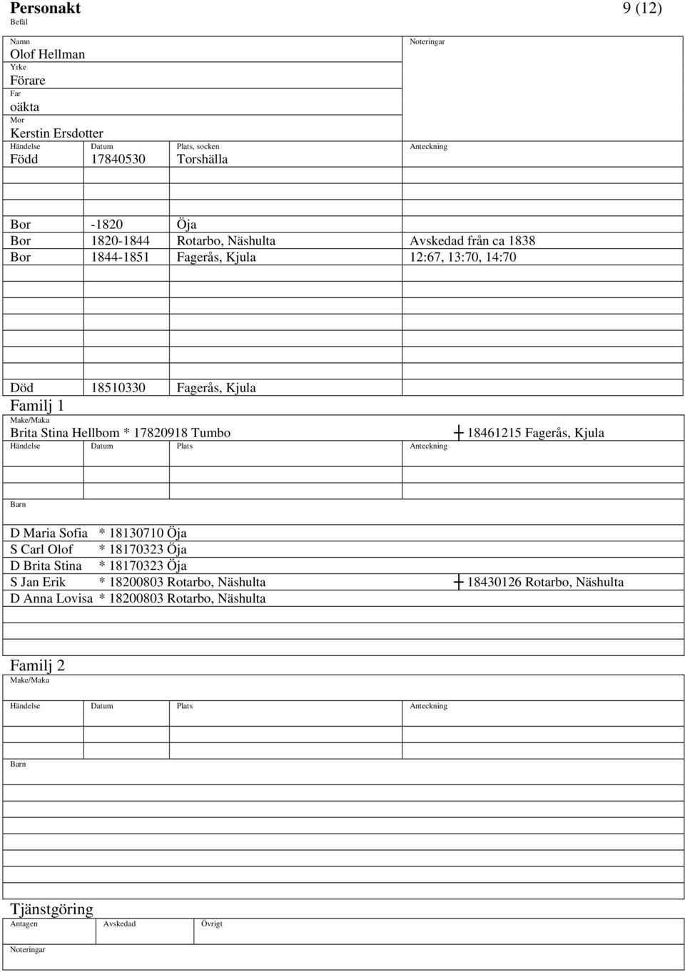 Hellbom * 17820918 Tumbo 18461215 Fagerås, Kjula D Maria Sofia * 18130710 Öja S Carl Olof * 18170323 Öja D Brita Stina