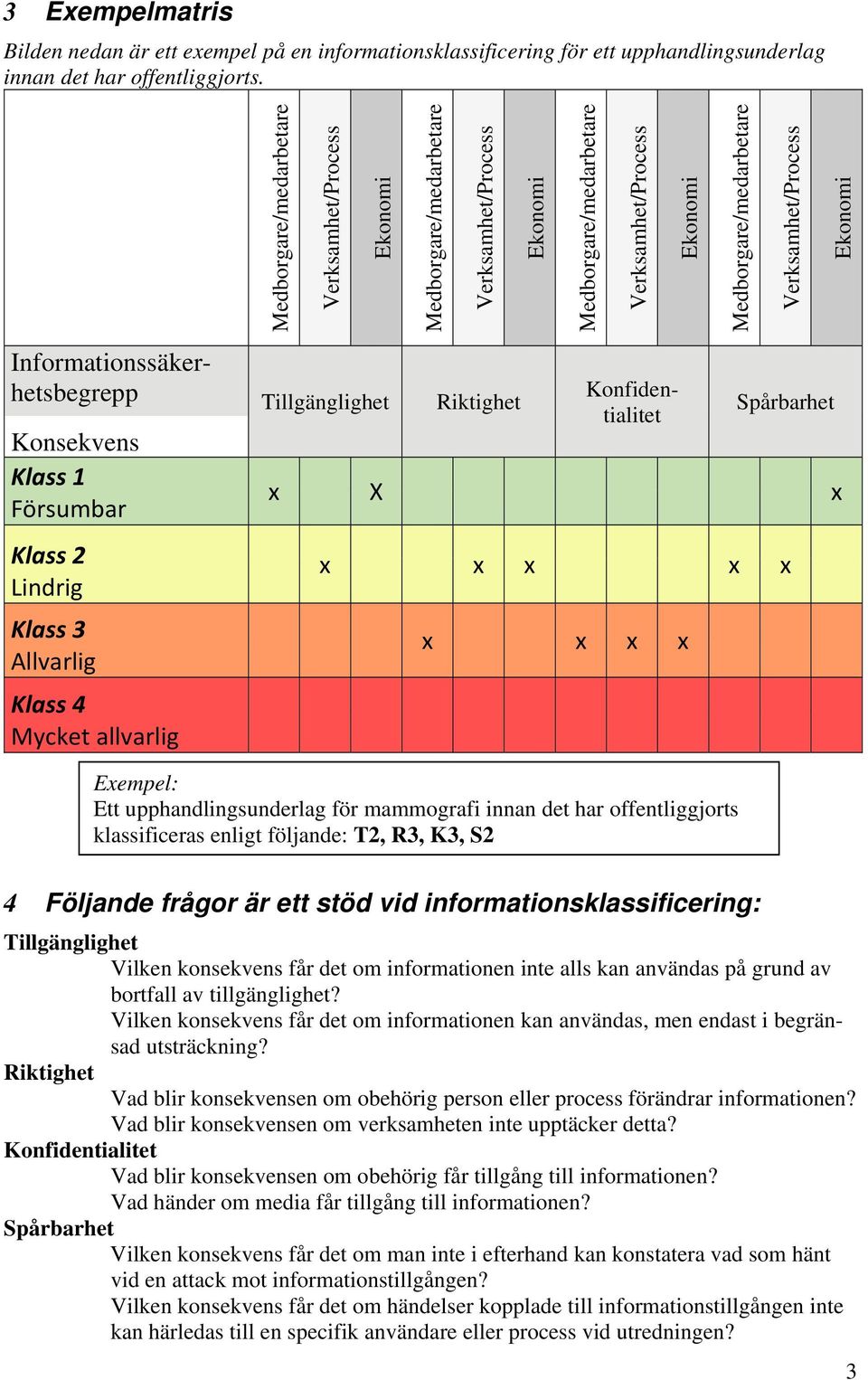 Exempel: Ett upphandlingsunderlag för mammografi innan det har offentliggjorts klassificeras enligt följande: T2, R3, K3, S2 4 Följande frågor är ett stöd vid informationsklassificering: