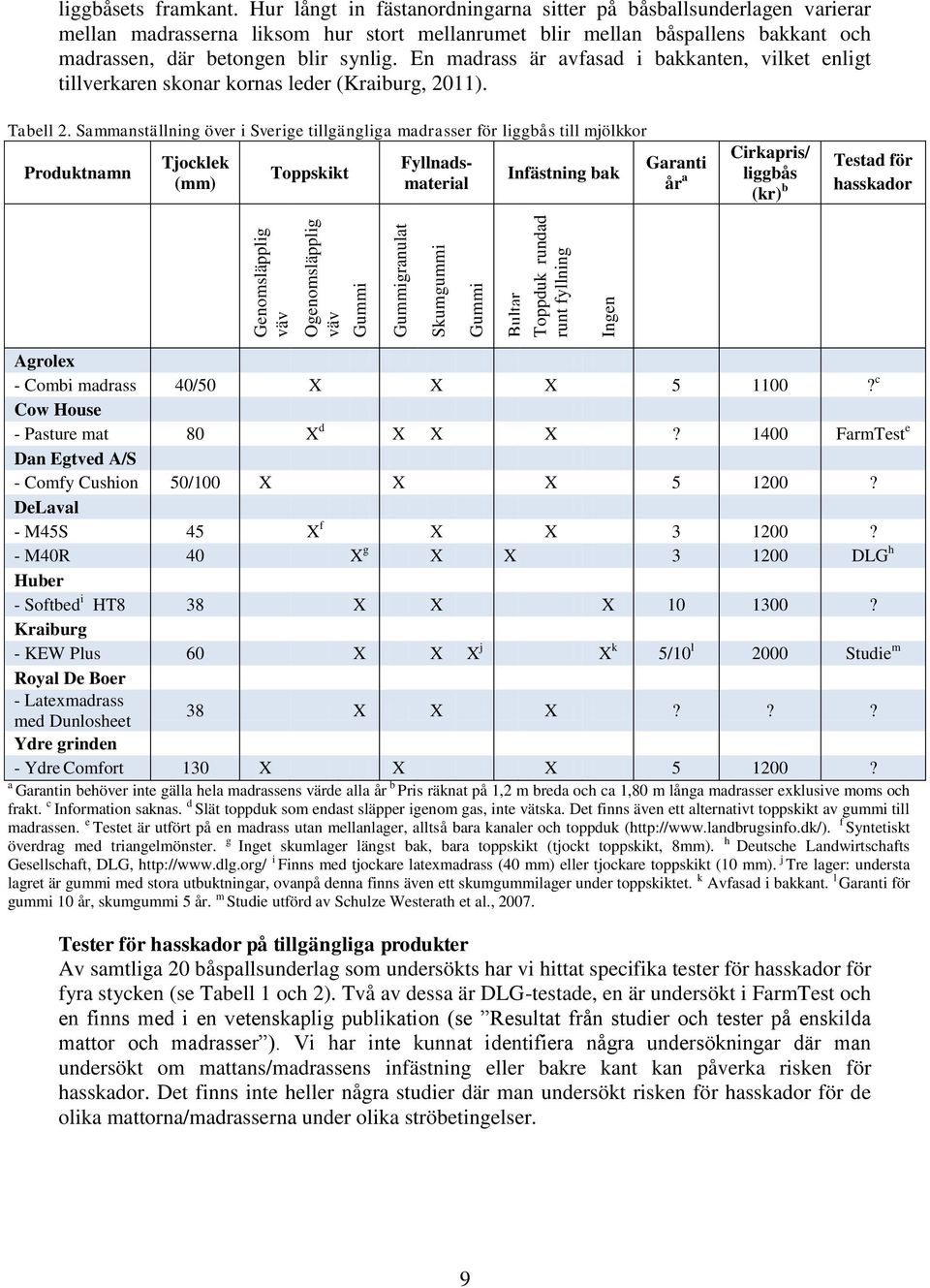 En madrass är avfasad i bakkanten, vilket enligt tillverkaren skonar kornas leder (Kraiburg, 2011). Tabell 2.