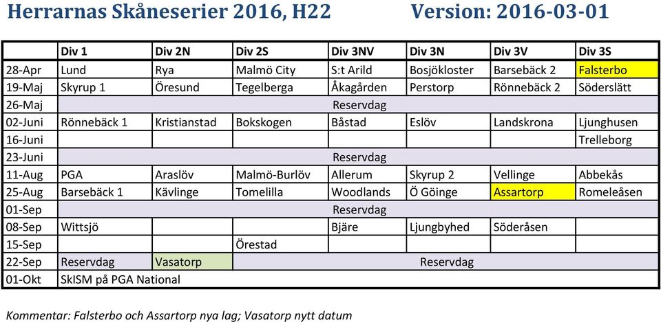 Landskrona Ljunghusen 16-Juni Trelleborg 11-Aug PGA Araslöv Malmö-Burlöv Allerum Skyrup 2 Vellinge Abbekås 25-Aug Barsebäck 1 Kävlinge Tomelilla