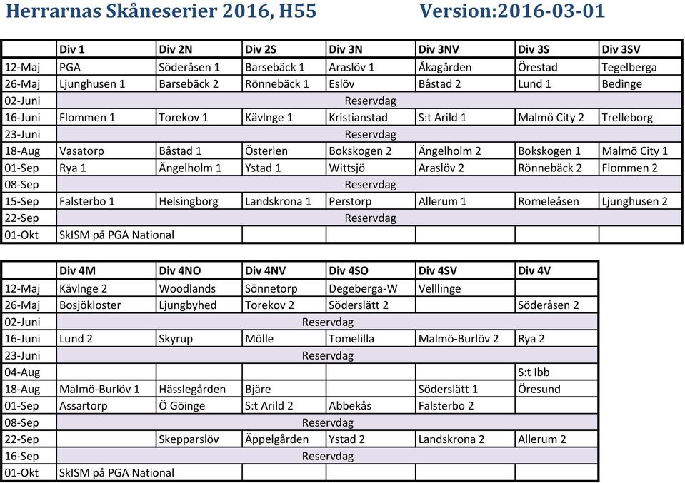 Malmö City 1 Rya 1 Ängelholm 1 Ystad 1 Wittsjö Araslöv 2 Rönnebäck 2 Flommen 2 15-Sep Falsterbo 1 Helsingborg Landskrona 1 Perstorp Allerum 1 Romeleåsen Ljunghusen 2 Div 4M Div 4NO Div 4NV Div 4SO