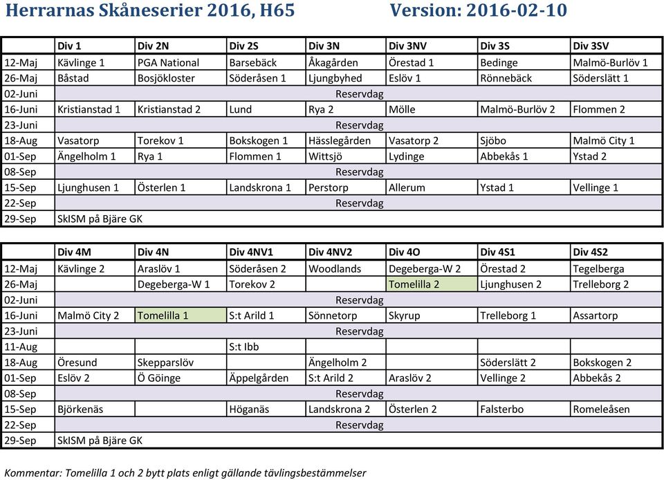 Vasatorp 2 Sjöbo Malmö City 1 Ängelholm 1 Rya 1 Flommen 1 Wittsjö Lydinge Abbekås 1 Ystad 2 15-Sep Ljunghusen 1 Österlen 1 Landskrona 1 Perstorp Allerum Ystad 1 Vellinge 1 Div 4M Div 4N Div 4NV1 Div