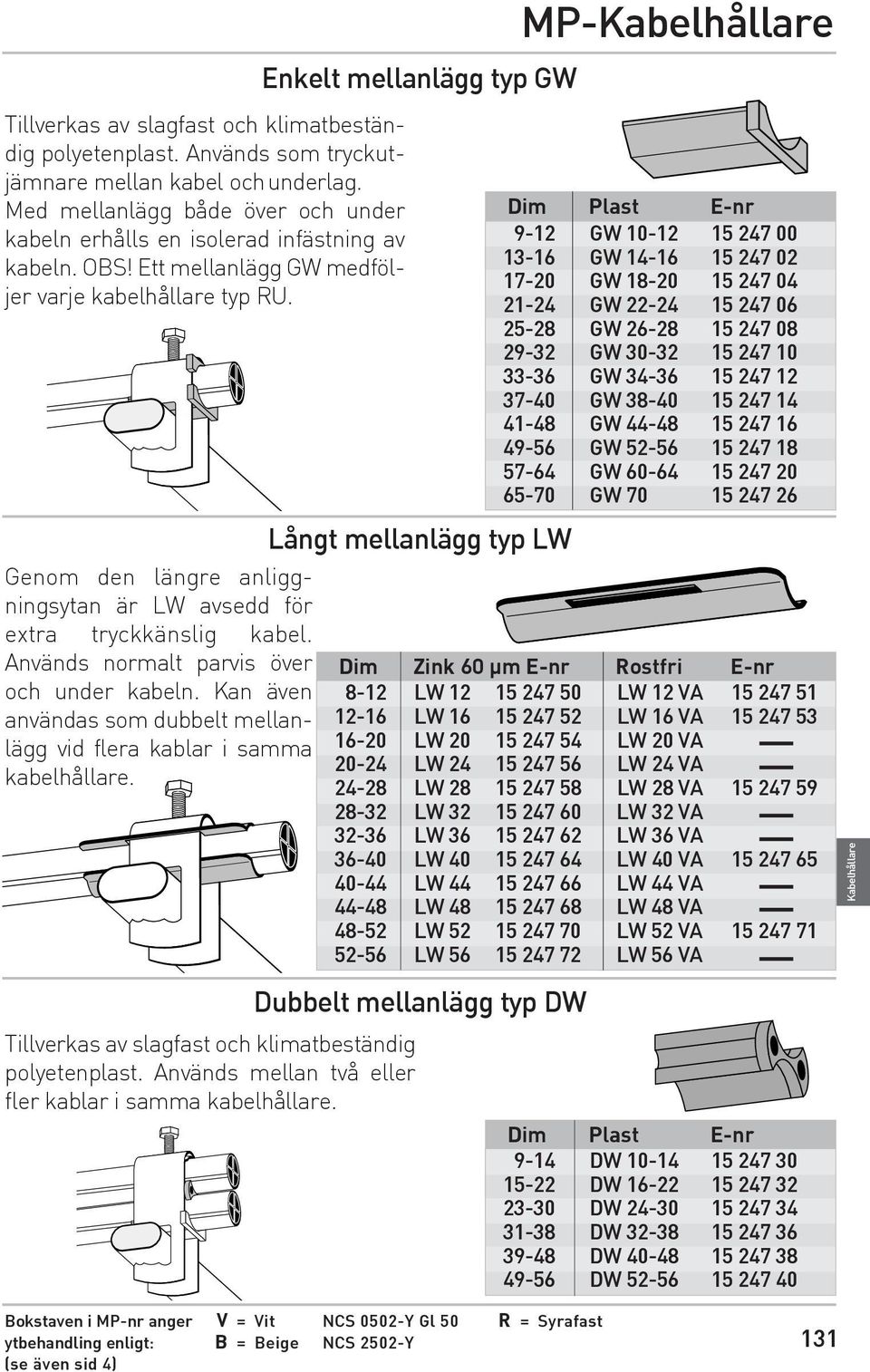 Genom den längre anliggningsytan är LW avsedd för extra tryckkänslig kabel. Används normalt parvis över och under kabeln.
