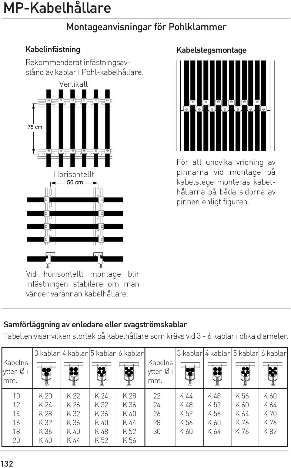 Vid horisontellt montage blir infästningen stabilare om man vänder varannan kabelhållare.