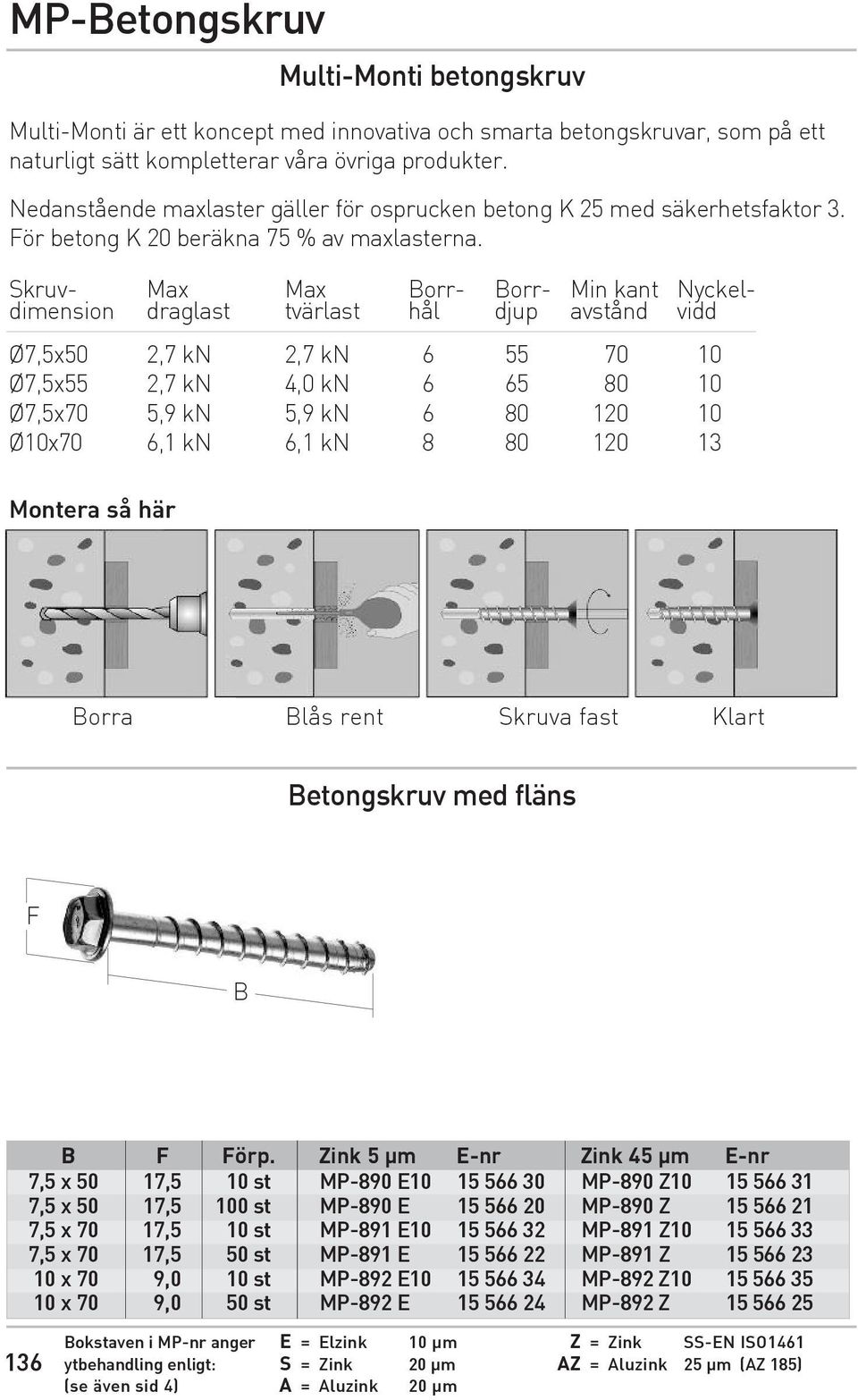 Skruvdimension Max draglast Max tvärlast Borrhål Borrdjup Min kant Nyckel- avstånd vidd Ø7,5x50 2,7 kn 2,7 kn 6 55 70 10 Ø7,5x55 2,7 kn 4,0 kn 6 65 80 10 Ø7,5x70 5,9 kn 5,9 kn 6 80 120 10 Ø10x70 6,1