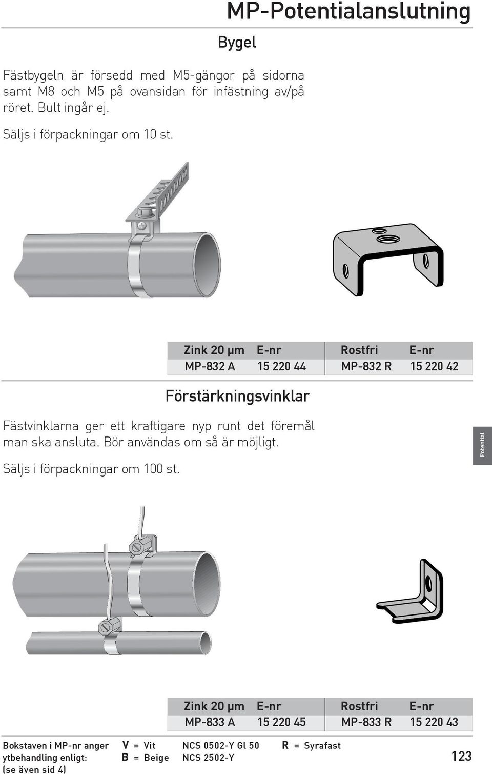 MP-Potentialanslutning Zink 20 µm E-nr Rostfri E-nr MP-832 A 15 220 44 MP-832 R 15 220 42 Förstärkningsvinklar Fästvinklarna ger ett kraftigare nyp