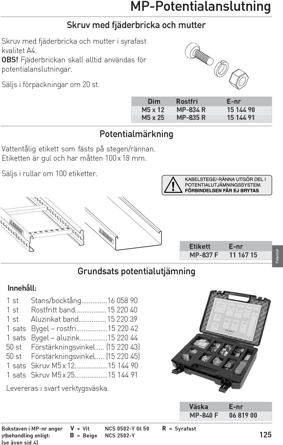 Dim Rostfri E-nr M5 x 12 MP-834 R 15 144 90 M5 x 25 MP-835 R 15 144 91 Grundsats potentialutjämning Etikett E-nr MP-837 F 11 167 15 Potential Innehåll: 1 st Stans/bocktång.