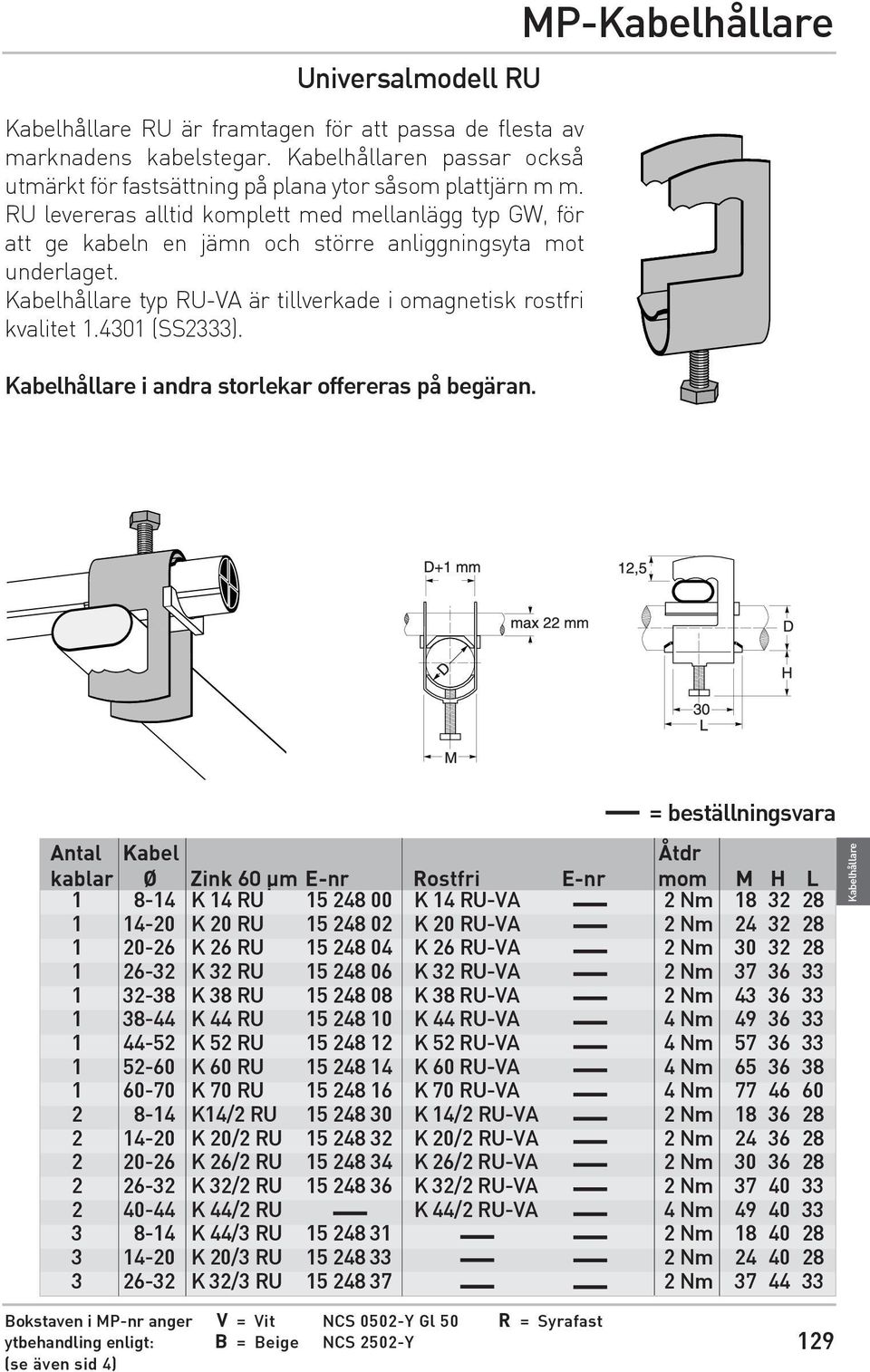 4301 (SS2333). Kabelhållare i andra storlekar offereras på begäran.