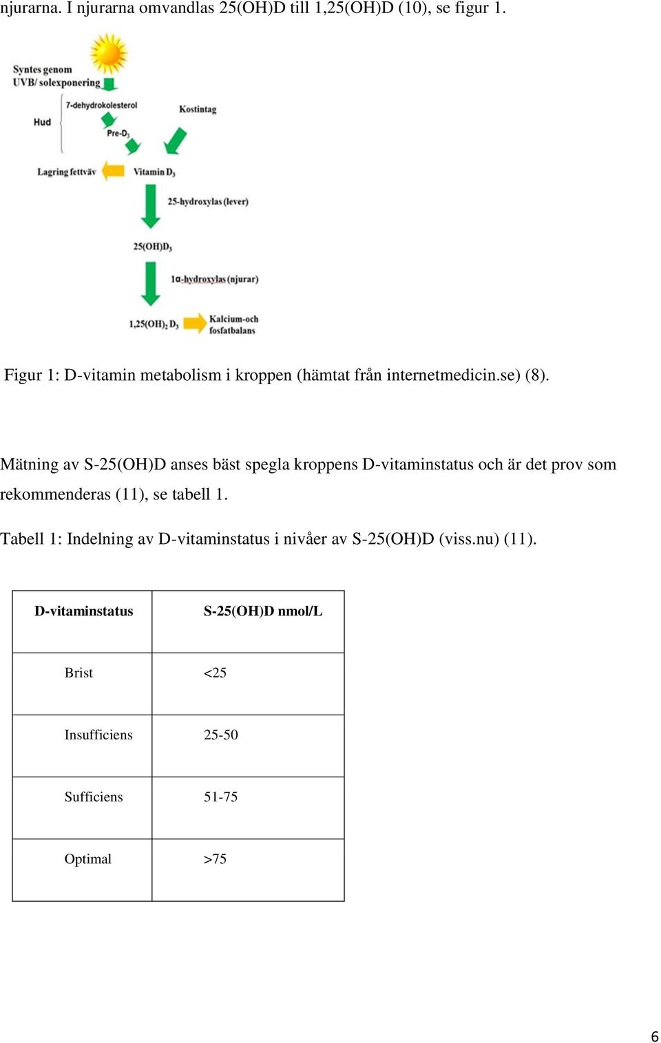 Mätning av S-25(OH)D anses bäst spegla kroppens D-vitaminstatus och är det prov som rekommenderas (11), se