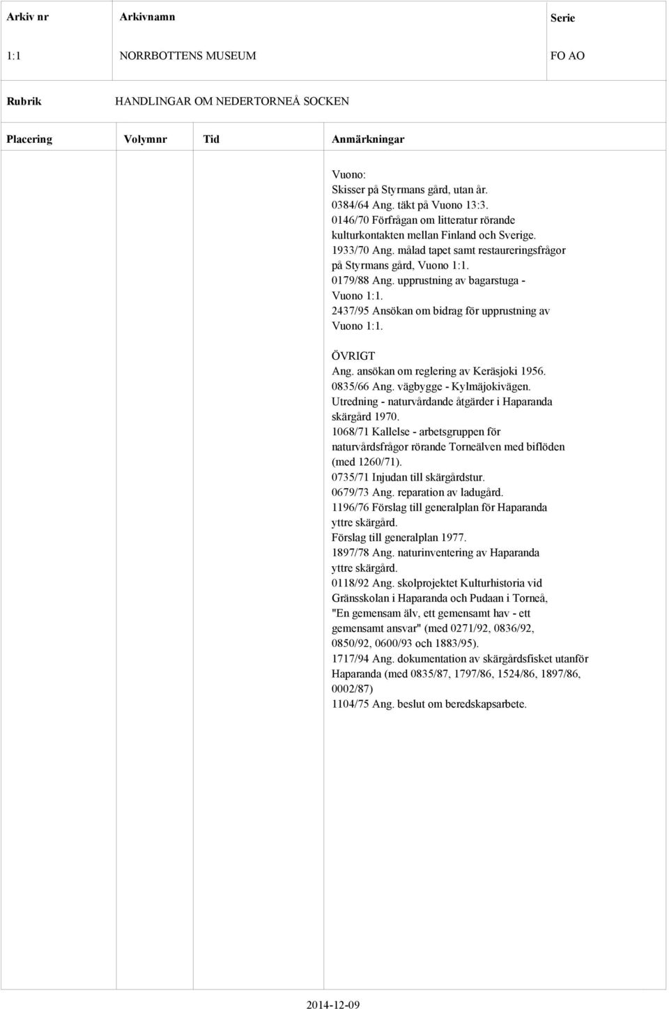 ansökan om reglering av Keräsjoki 1956. 0835/66 Ang. vägbygge - Kylmäjokivägen. Utredning - naturvårdande åtgärder i Haparanda skärgård 1970.