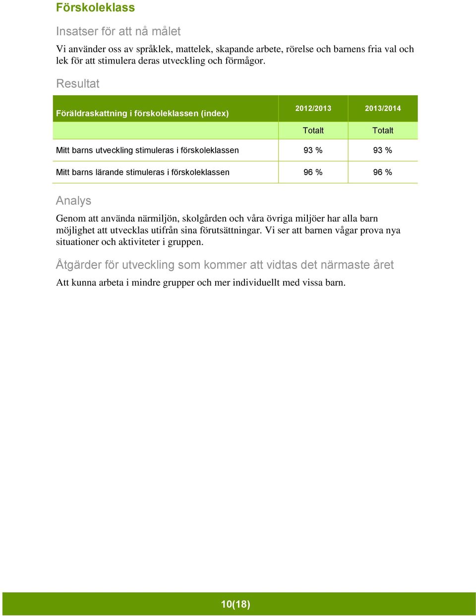 Föräldraskattning i förskoleklassen (index) Mitt barns utveckling stimuleras i förskoleklassen 93 % 93 % Mitt barns lärande stimuleras i