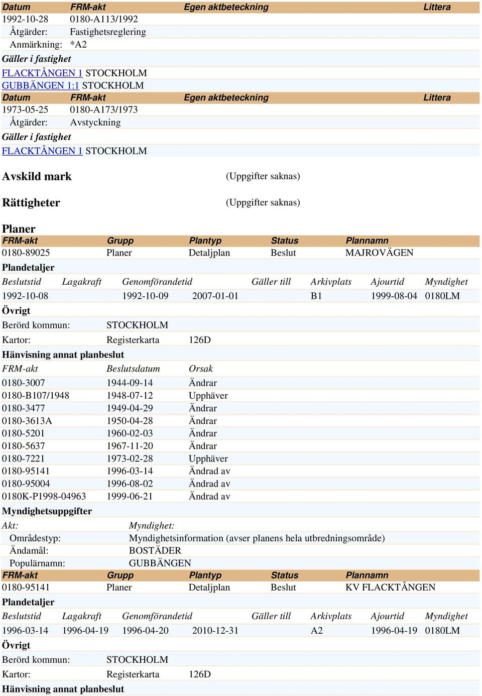 Planer Detaljplan Beslut MAJROVÄGEN Plandetaljer Beslutstid Lagakraft Genomförandetid Gäller till Arkivplats Ajourtid Myndighet 1992-10-08 1992-10-09 2007-01-01 B1 1999-08-04 0180LM Övrigt Berörd