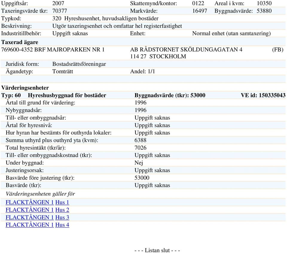 STOCKHOLM Juridisk form: Bostadsrättsföreningar Ägandetyp: Tomträtt Andel: 1/1 Värderingsenheter Typ: 60 Hyreshusbyggnad för bostäder Byggnadsvärde (tkr): 53000 VE id: 150335043 Årtal till grund för