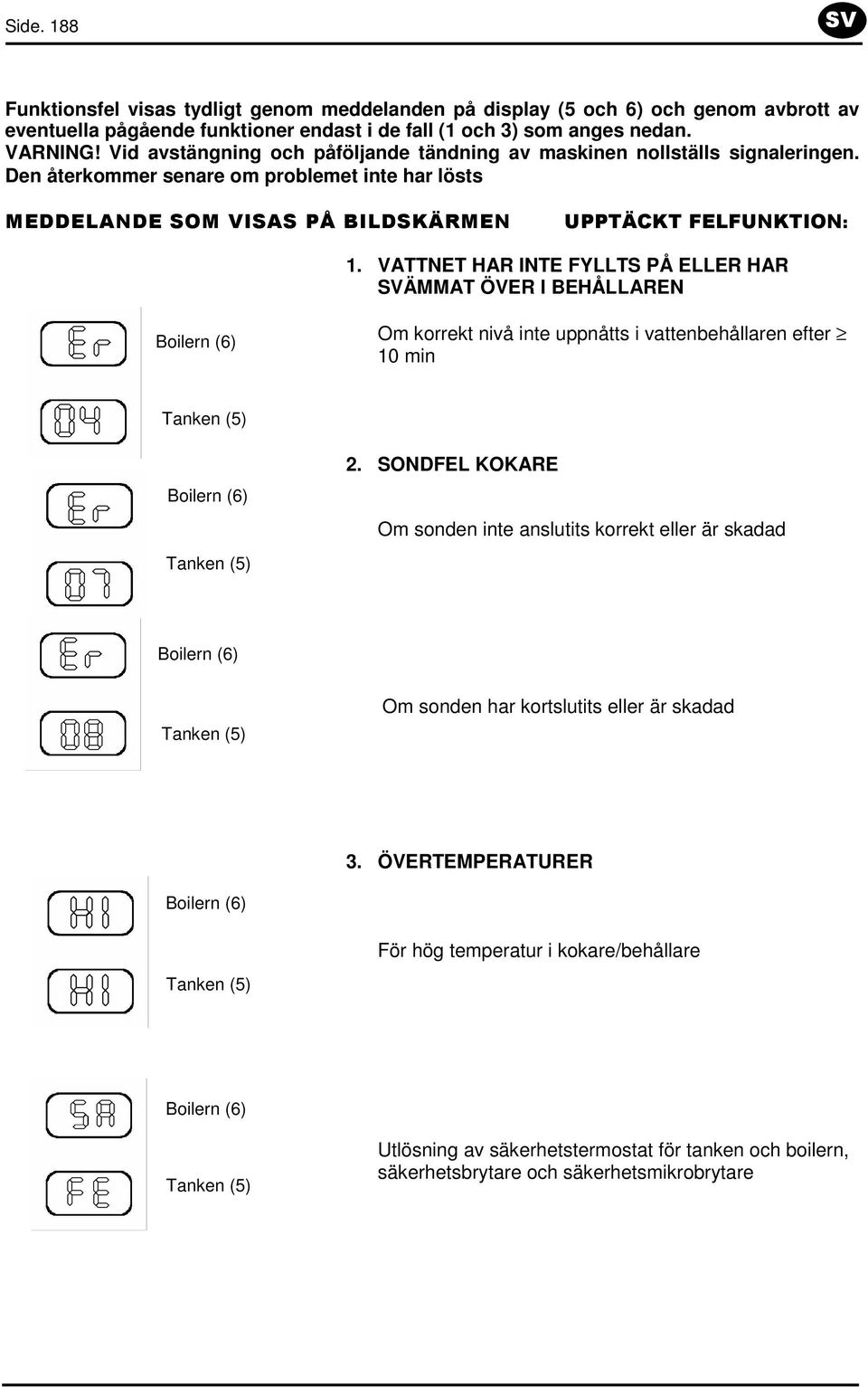 VATTNET HAR INTE FYLLTS PÅ ELLER HAR SVÄMMAT ÖVER I BEHÅLLAREN Boilern (6) Om korrekt nivå inte uppnåtts i vattenbehållaren efter 10 min Tanken (5) Boilern (6) Tanken (5) 2.