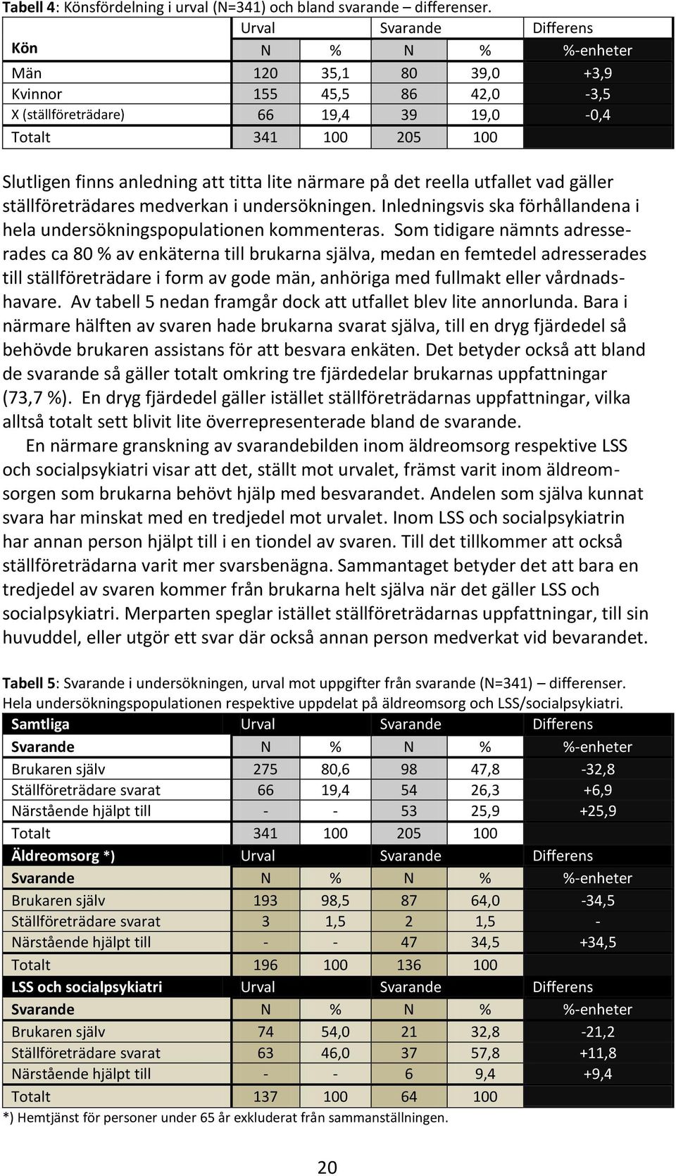 titta lite närmare på det reella utfallet vad gäller ställföreträdares medverkan i undersökningen. Inledningsvis ska förhållandena i hela undersökningspopulationen kommenteras.