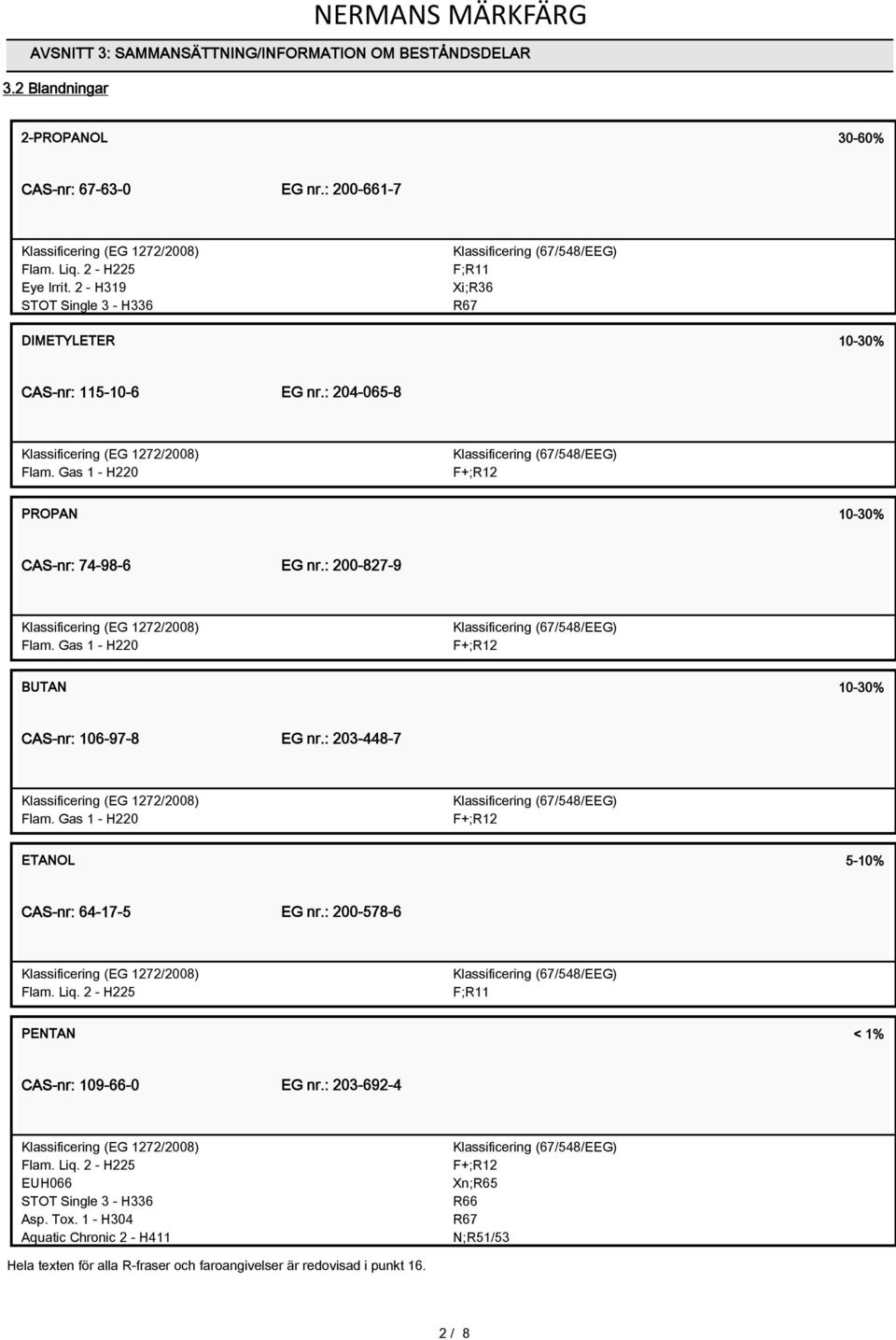 Gas 1 - H220 F+;R12 BUTAN 10-30% CAS-nr: 106-97-8 EG nr.: 203-448-7 Flam. Gas 1 - H220 F+;R12 ETANOL 5-10% CAS-nr: 64-17-5 EG nr.: 200-578-6 Flam. Liq.