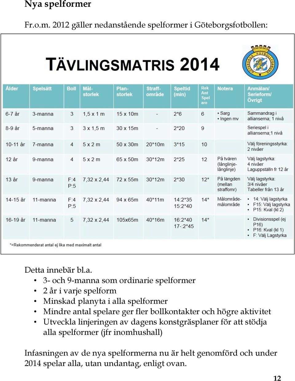 bollkontakter och högre aktivitet Utveckla linjeringen av dagens konstgräsplaner för att stödja alla spelformer (jfr