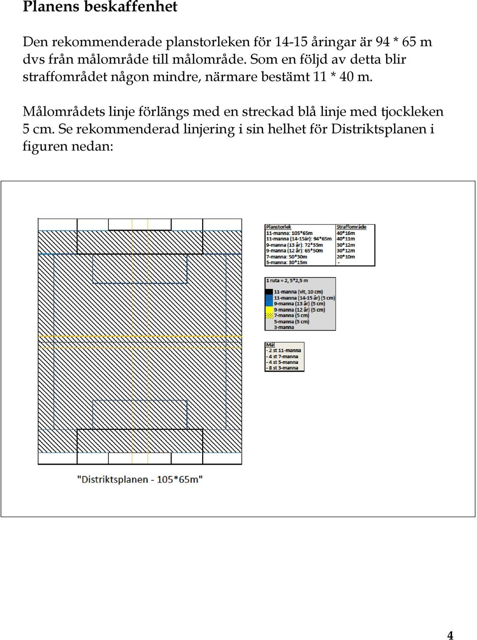 Som en följd av detta blir straffområdet någon mindre, närmare bestämt 11 * 40 m.