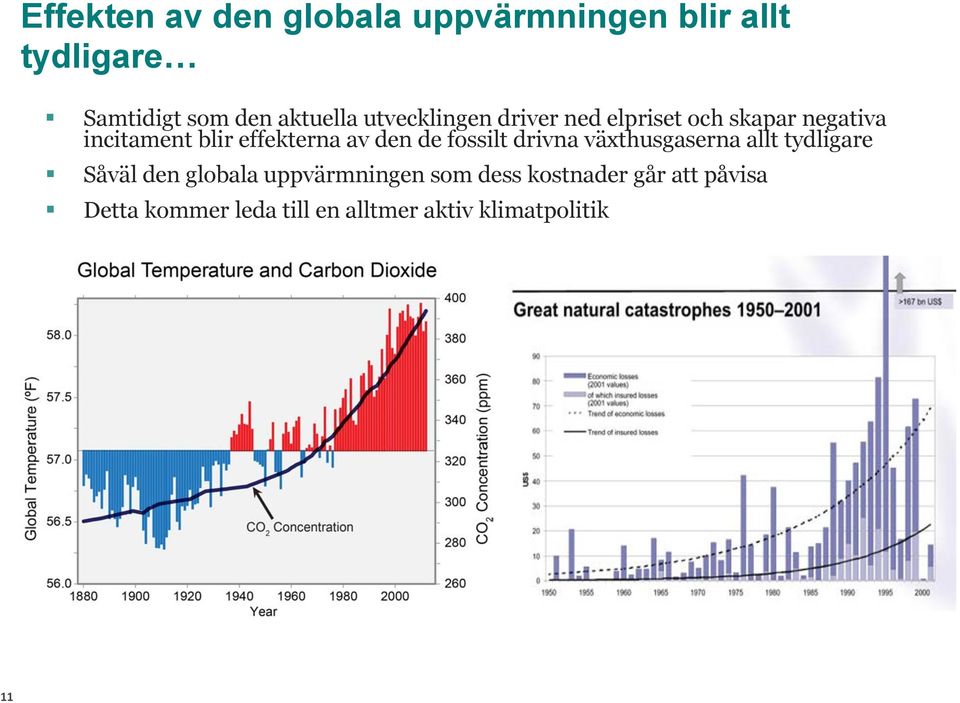 den de fossilt drivna växthusgaserna allt tydligare Såväl den globala uppvärmningen