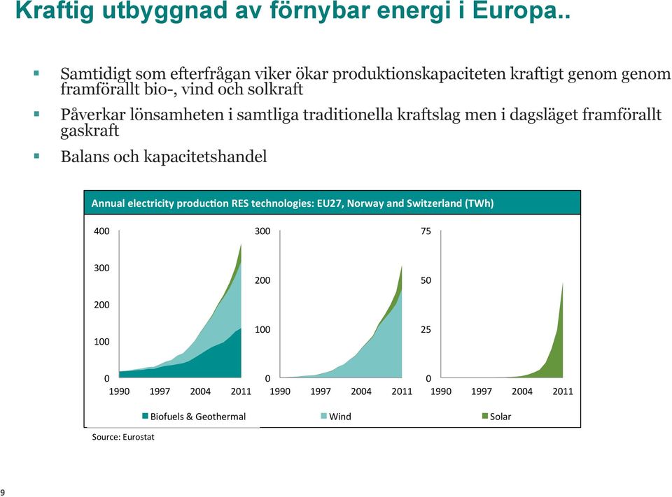 lönsamheten i samtliga traditionella kraftslag men i dagsläget framförallt gaskraft Balans och kapacitetshandel Annual electricity