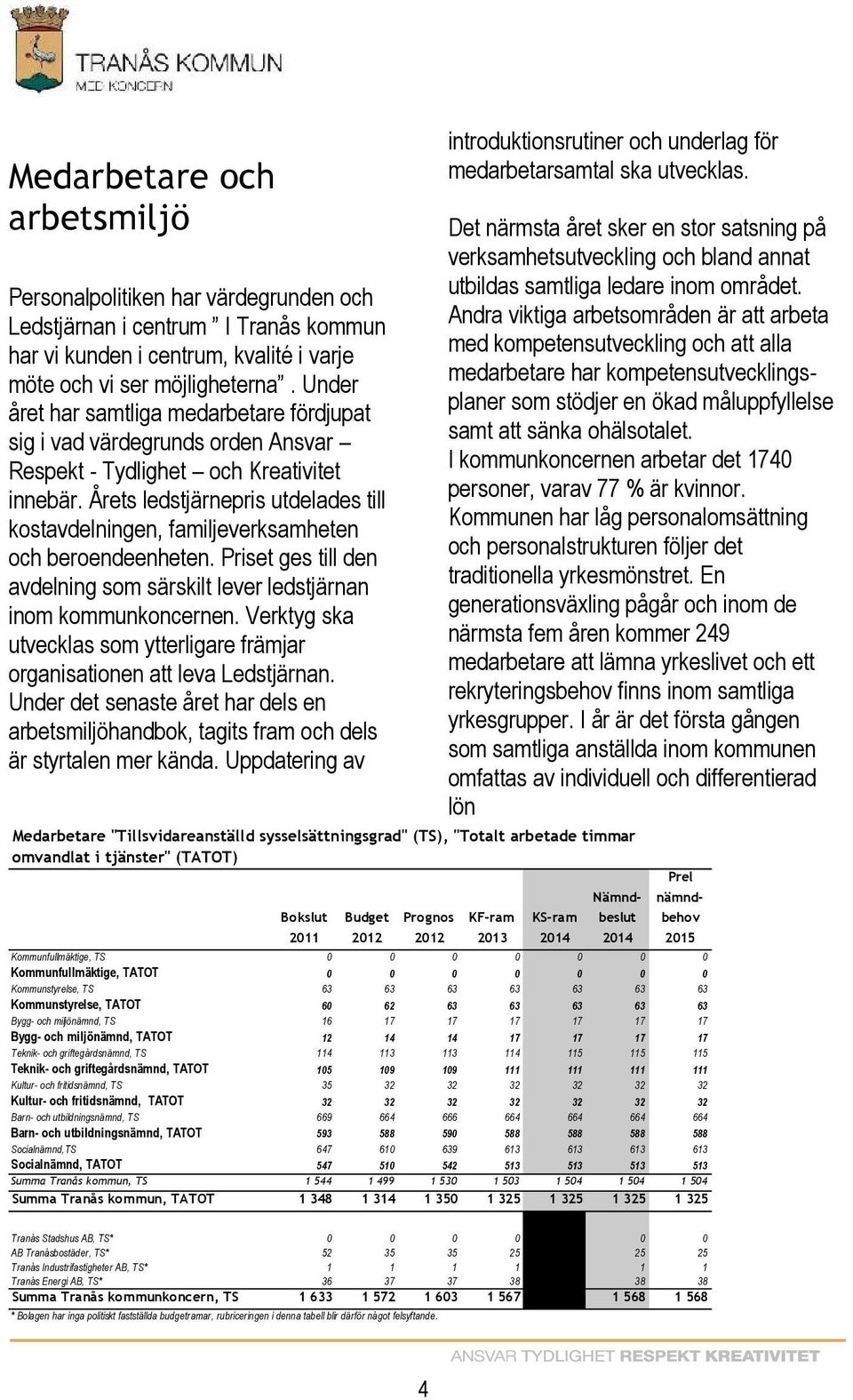 Årets ledstjärnepris utdelades till kostavdelningen, familjeverksamheten och beroendeenheten. Priset ges till den avdelning som särskilt lever ledstjärnan inom kommunkoncernen.