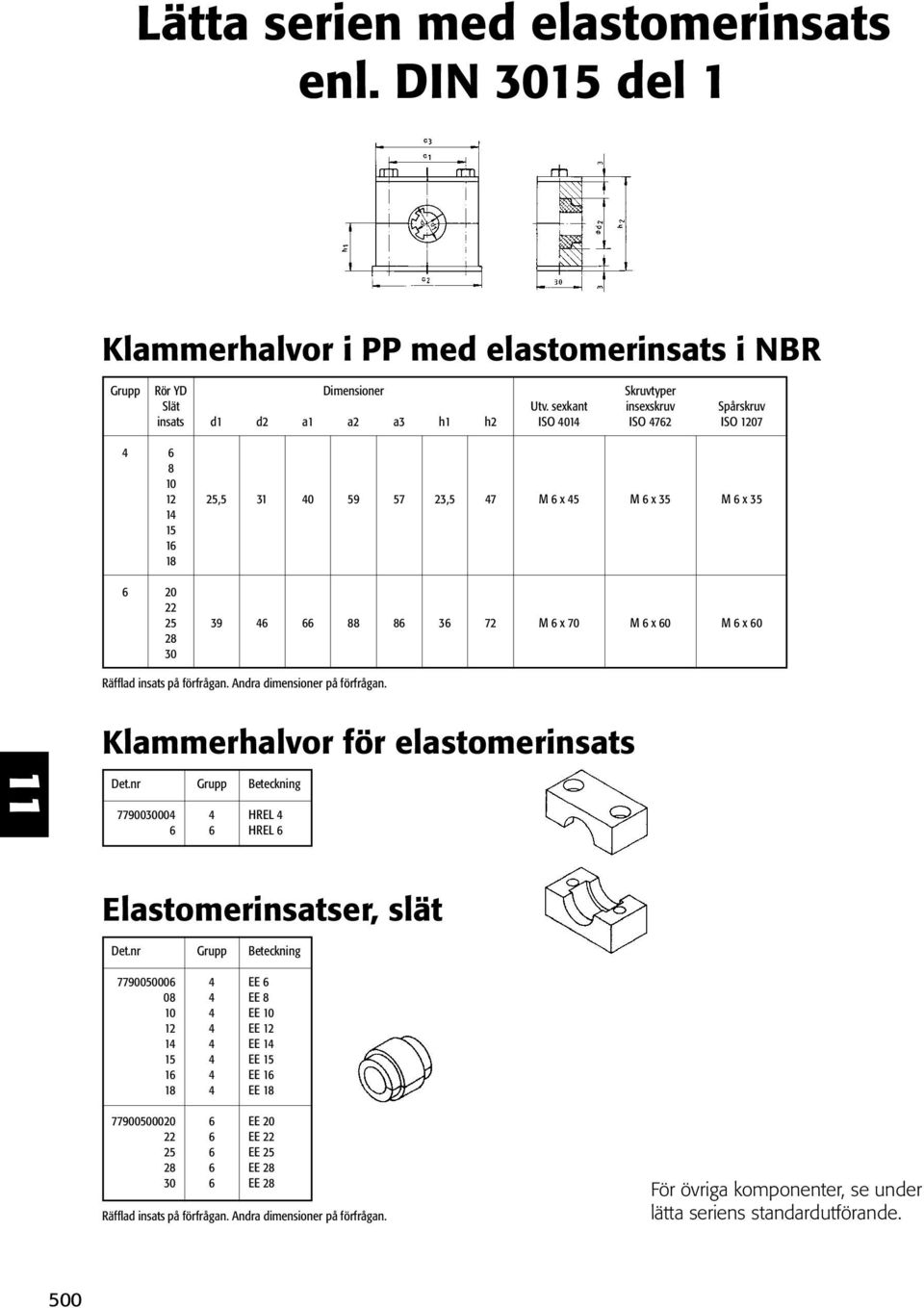 Andra dimensioner på förfrågan.