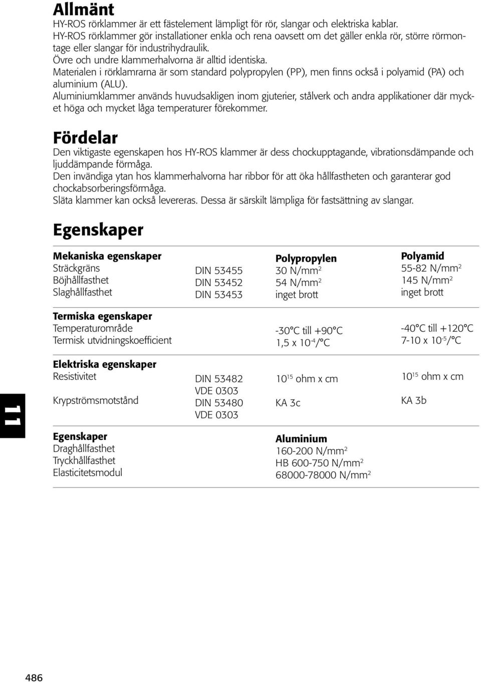 Materialen i rörklamrarna är som standard polypropylen (PP), men finns också i polyamid (PA) och aluminium (ALU).