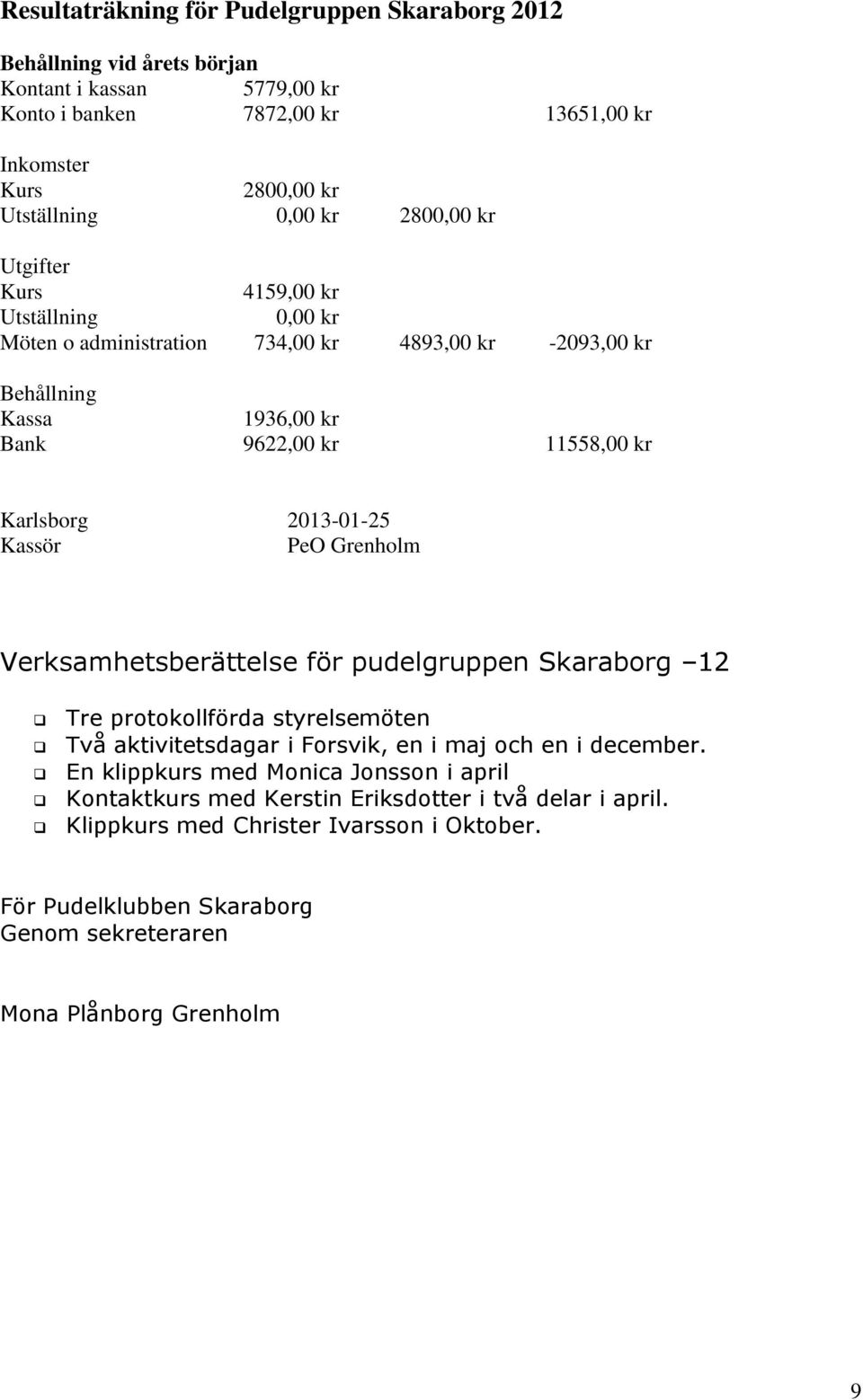 2013-01-25 Kassör PeO Grenholm Verksamhetsberättelse för pudelgruppen Skaraborg 12 Tre protokollförda styrelsemöten Två aktivitetsdagar i Forsvik, en i maj och en i december.