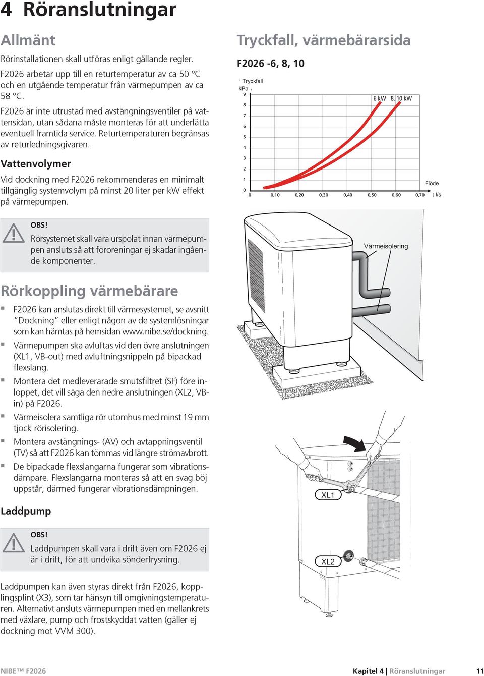 Vattenvolymer Vid dockning med F2026 rekommenderas en minimalt tillgänglig systemvolym på minst 20 liter per kw effekt på värmepumpen.