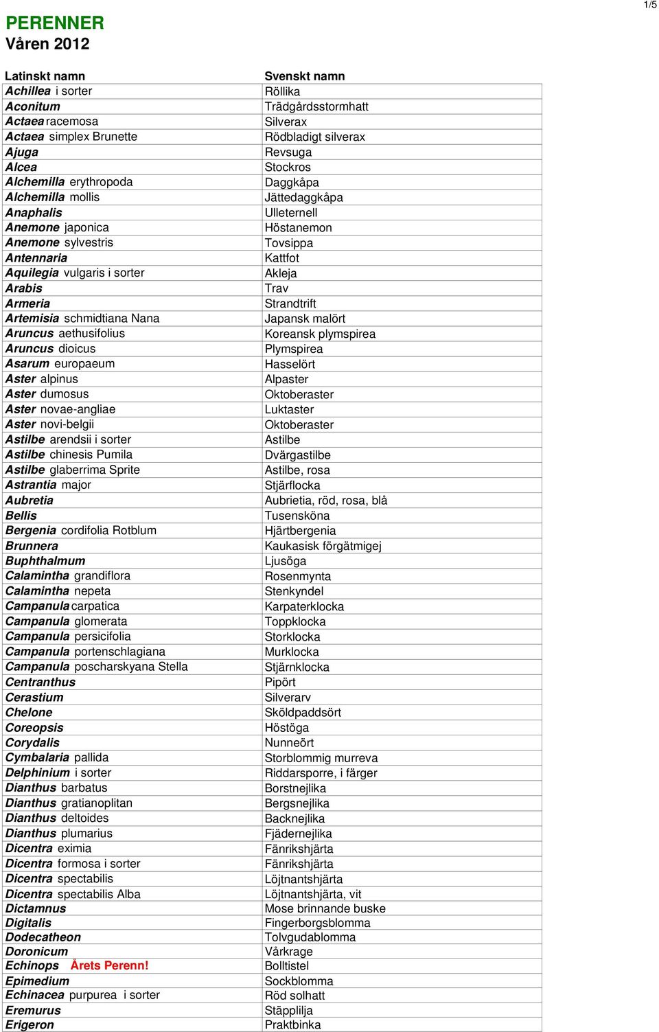 sorter Astilbe chinesis Pumila Astilbe glaberrima Sprite Astrantia major Aubretia Bellis Bergenia cordifolia Rotblum Brunnera Buphthalmum Calamintha grandiflora Calamintha nepeta Campanula carpatica